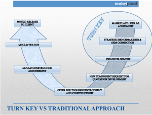 MABRI PLAST SRL HIGHLIGHT - FOCUSED ON TOOLING & PARTS MANUFACTURING - MABRI PLAST S.R.L.